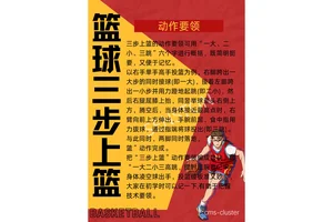 如何通过日常练习提升篮球技能:两种高效方法的深度解析