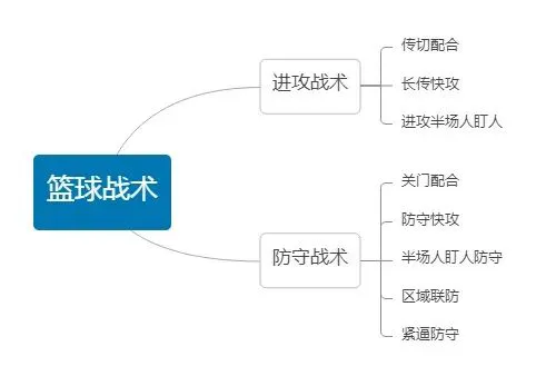 如何利用高科技设备提高篮球运动员的速度和灵活性_0
