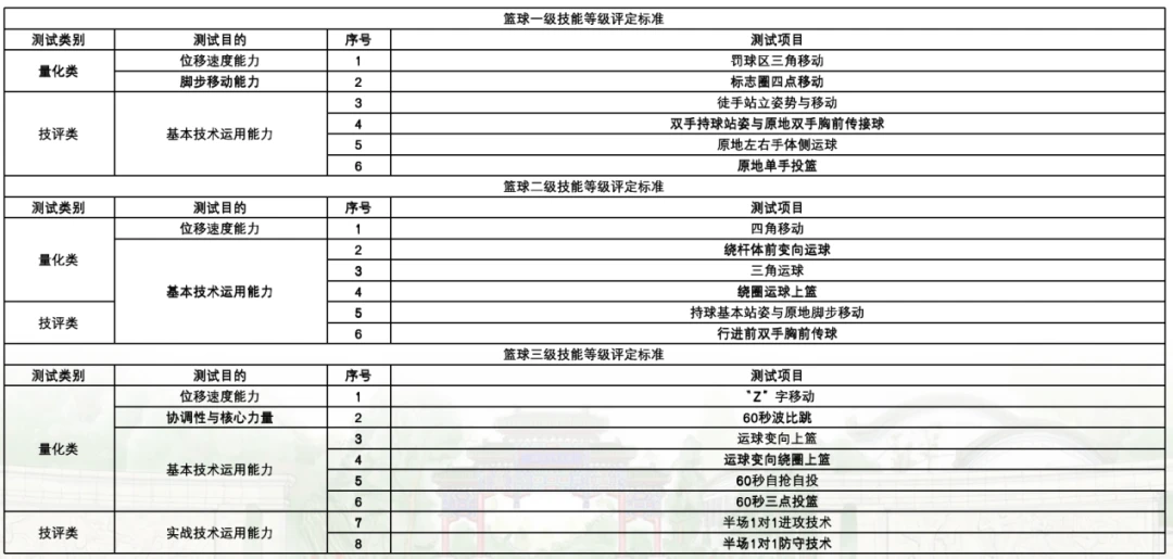 如何制定智能篮球训练计划_1