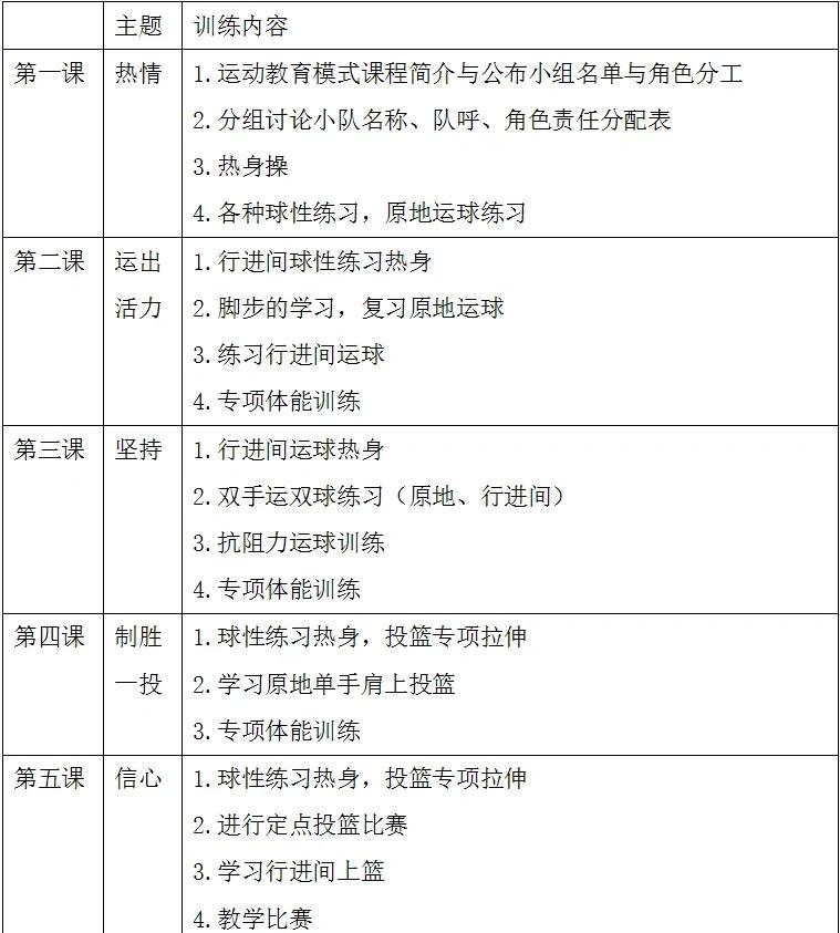 篮球训练营计划方案怎么写