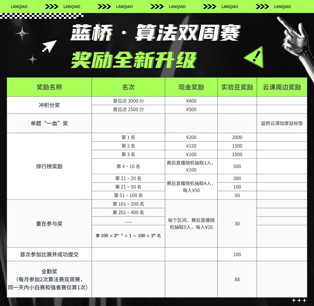 通过模拟比赛场景提升抢断成功率的方案